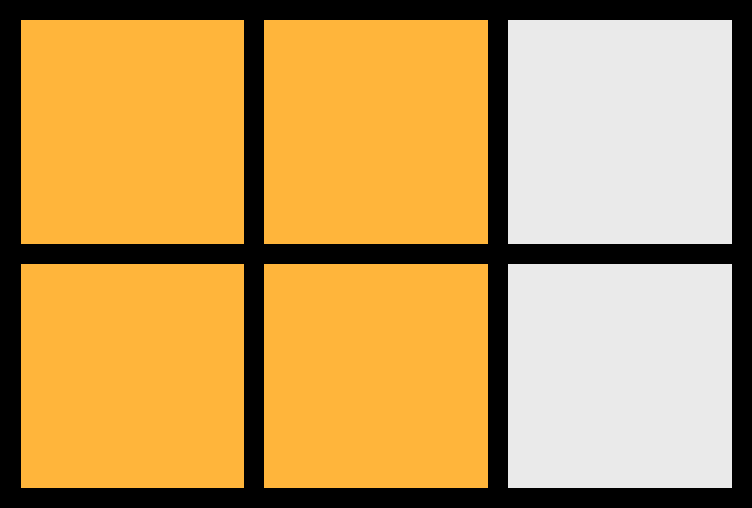 CSS Grid Area