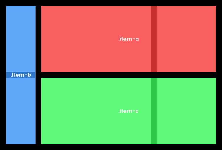 CSS Grid Item Placement