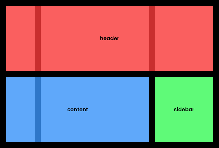 CSS Grid Template Areas