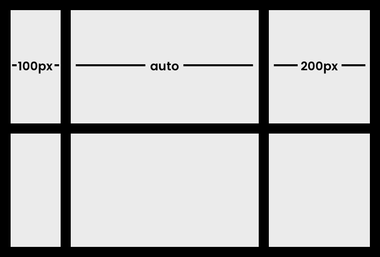 CSS Grid Template Columns