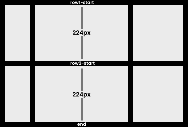 CSS Grid Template Rows